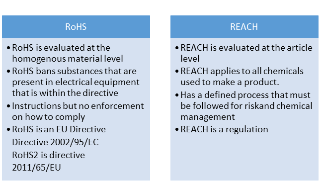 ROHS_AND_REACH